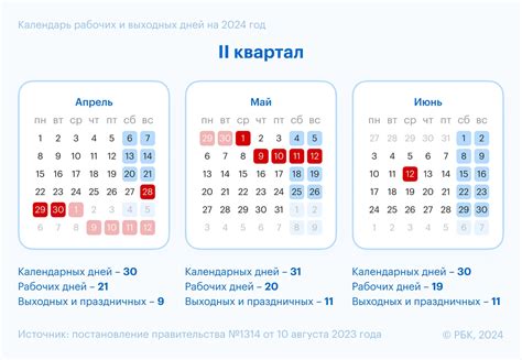 Резервация места в садике на майские праздники