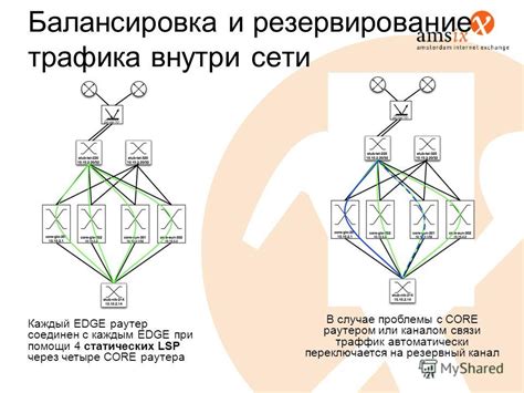 Резервирование и балансировка IP-трафика в мобильной сети