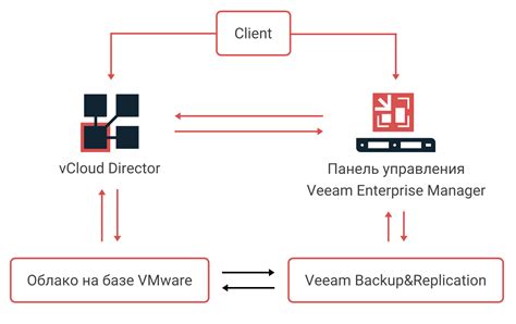 Резервирование и бэкапы - необходимые инструменты стабильности сервера