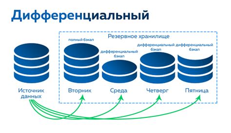 Резервное копирование базы данных для восстановления