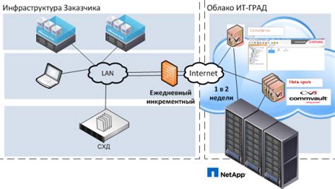 Резервное копирование данных и восстановление сервера