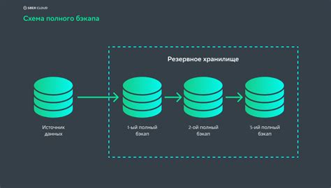 Резервное копирование данных на Huawei Cloud