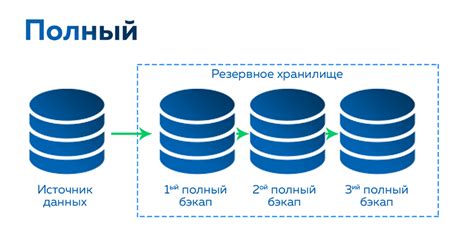 Резервное копирование данных сервера для предотвращения потери информации