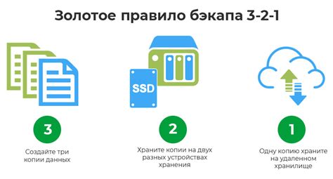 Резервное копирование и восстановление данных в административной панели