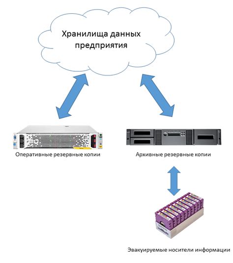 Резервное копирование перед заменой устройства