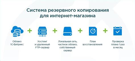 Резервное копирование проектов