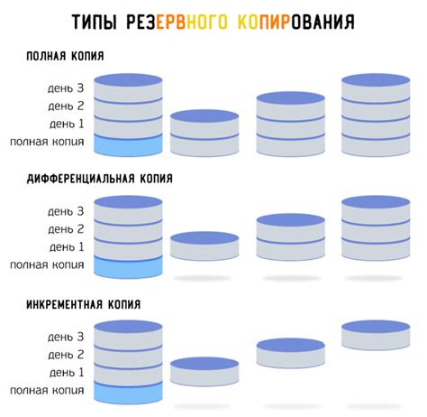 Резервные копии вкладок для предотвращения потерь