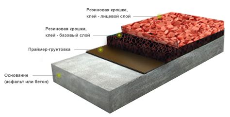 Резиновая крошка - безопасность и амортизация