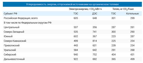 Резкое снижение энергии