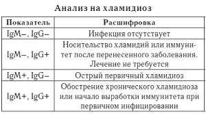 Результат: IgA к микоплазме положительный