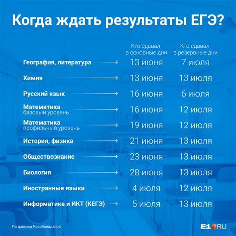 Результаты безошибочной переадресации