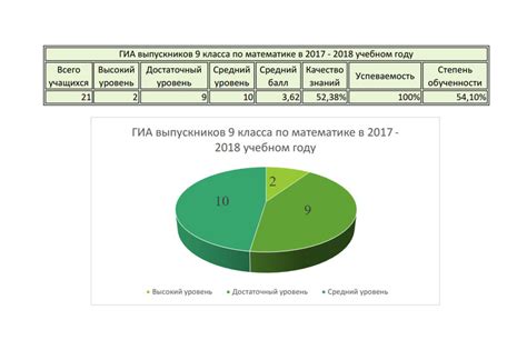 Результаты выпускников