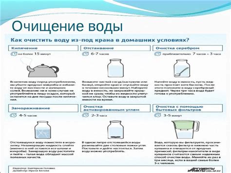 Результаты домашней очистки воды