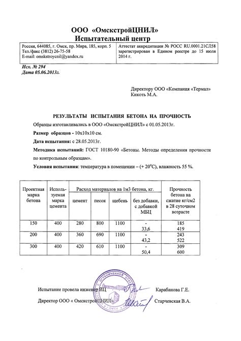 Результаты звуковых испытаний