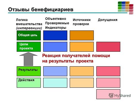 Результаты интервенции