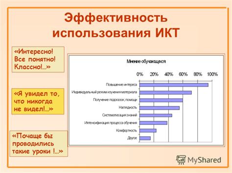 Результаты использования Иссушителя