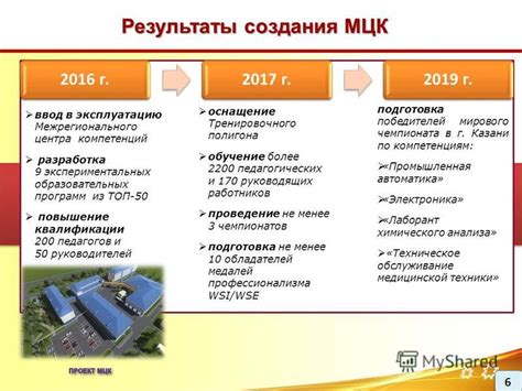 Результаты использования МЦК