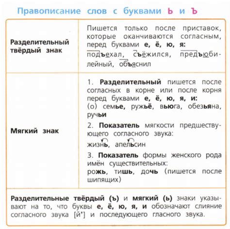 Результаты использования твердого знака в голосовом сообщении