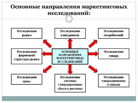 Результаты исследований и отзывы потребителей