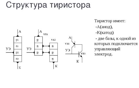 Результаты исследований о преобразовании тиристора в диод