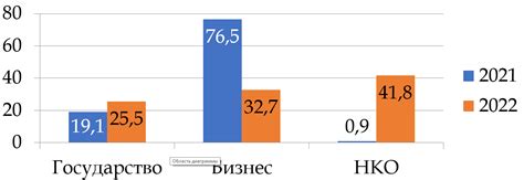 Результаты исследований эффективности монотерапии