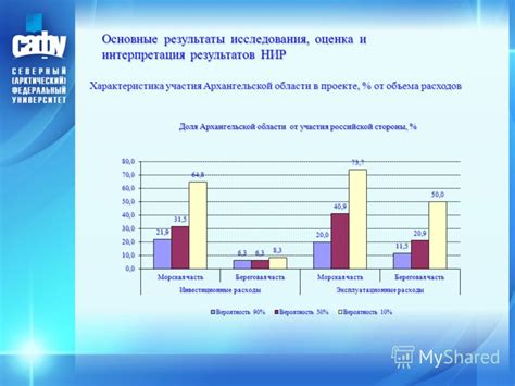 Результаты и интерпретация