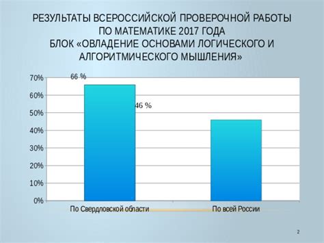 Результаты и применение