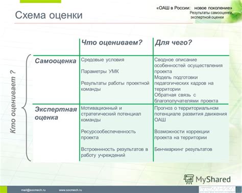 Результаты и рекомендации нашей экспертной команды