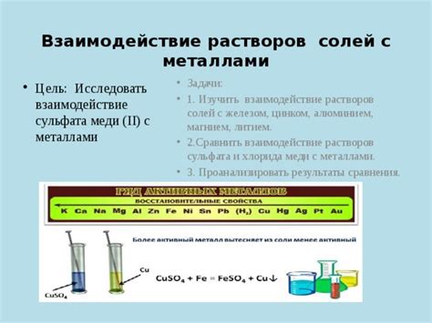 Результаты наблюдений сульфата меди: