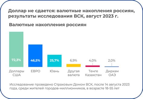 Результаты накоплений и инвестиций