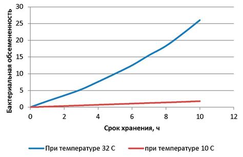 Результаты научных исследований о влиянии громкого гудка под водой