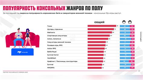 Результаты недавнего исследования о влюбленности леди