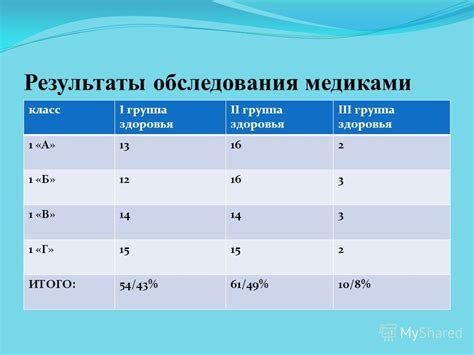 Результаты обследования для группы здоровья 2