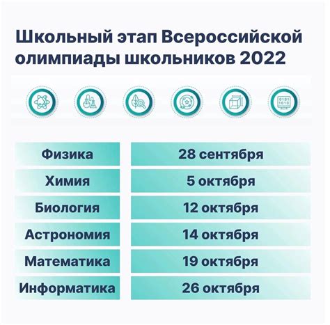 Результаты олимпиады