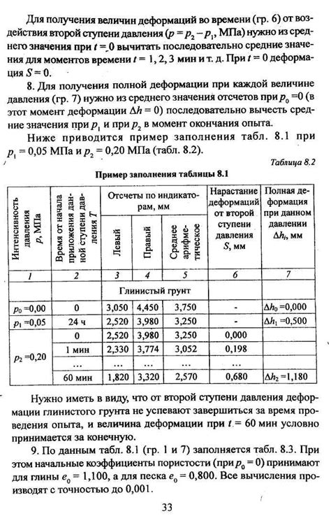 Результаты определения плотности углеводорода