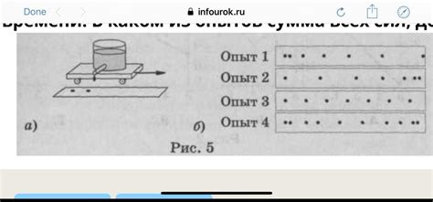 Результаты опытов с электронами