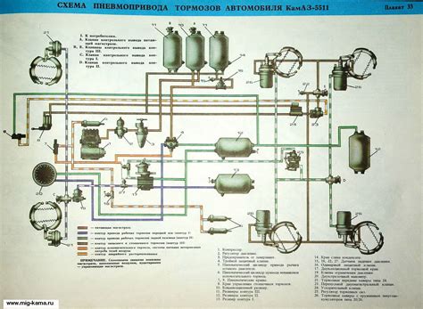 Результаты отключения зуммера на КАМАЗ 5490