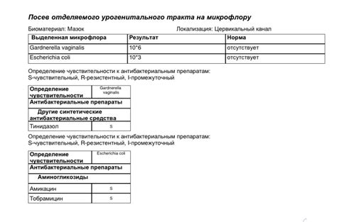 Результаты посева на условно патогенную микрофлору