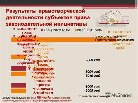 Результаты правотворческой и законодательной деятельности