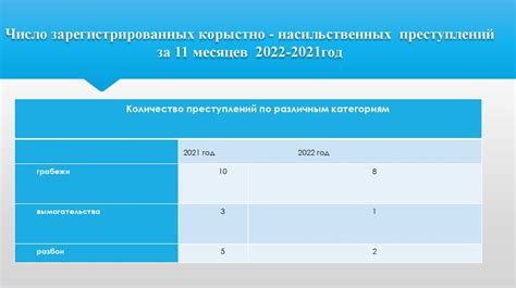 Результаты применения мер по борьбе с подозрительным трафиком