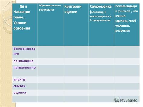 Результаты применения темы