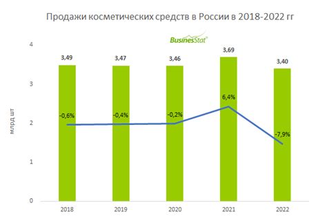 Результаты проверки кода бич на парфюмерии и их анализ