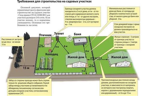 Результаты проверки ограничения на участке