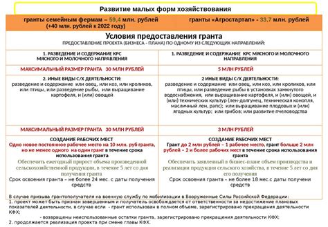 Результаты программы государственной поддержки