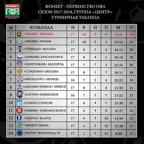 Результаты прошлых матчей команд на дне таблицы