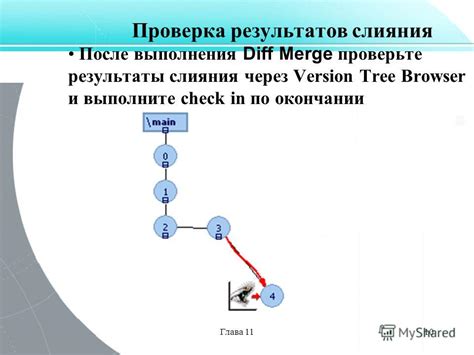 Результаты слияния