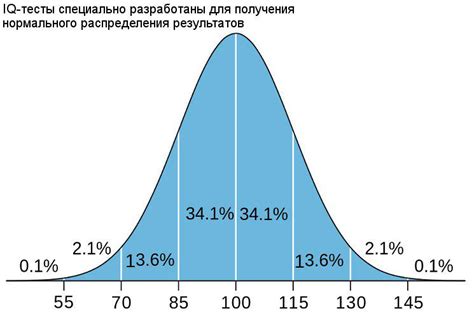 Результаты теста: что они означают