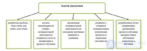 Результаты укрепления снежинок и практическое применение методов