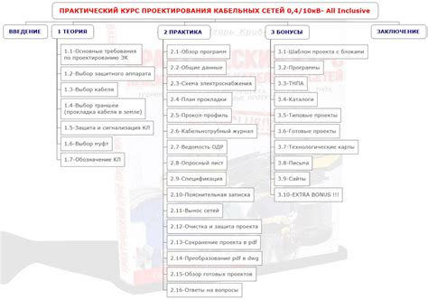 Результаты эк рациона стандарт