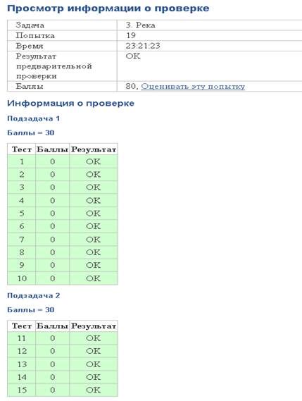 Результат проверки решения